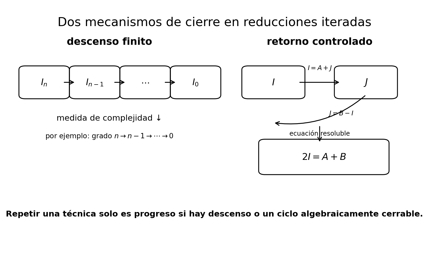 Las partes iteradas pueden cerrar por descenso de complejidad o por un ciclo algebraico resoluble.
